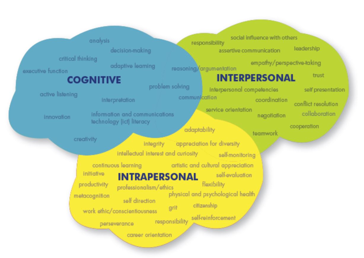 showing 3 clouds with cognative, 