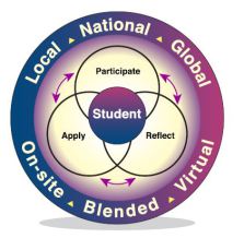 this is the creating pathways to success logo